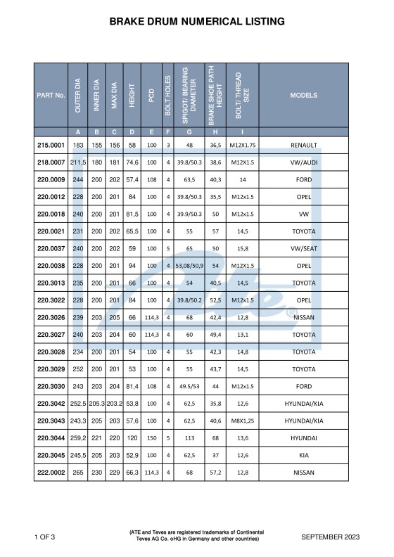 Brake Drum NUMERICAL listing featured image